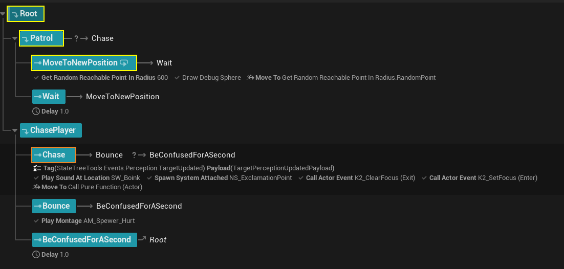 Full StateTree overview